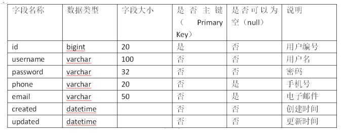 校园二手物品交易系统的设计与开发