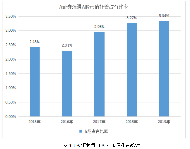 基于服务质量模型的A证券公司高净值客户服务质量提升对策研究
