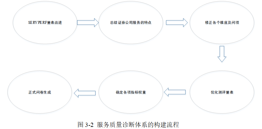 基于服务质量模型的A证券公司高净值客户服务质量提升对策研究