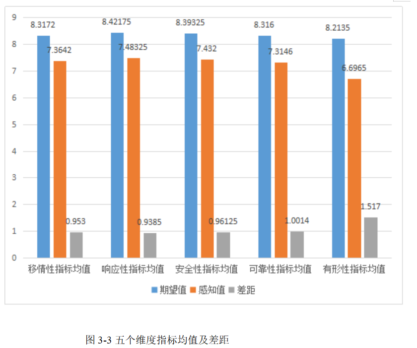 基于服务质量模型的A证券公司高净值客户服务质量提升对策研究