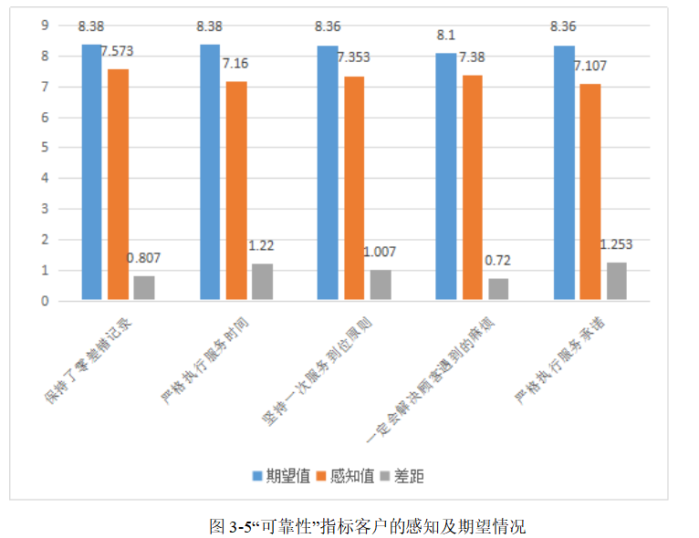 基于服务质量模型的A证券公司高净值客户服务质量提升对策研究