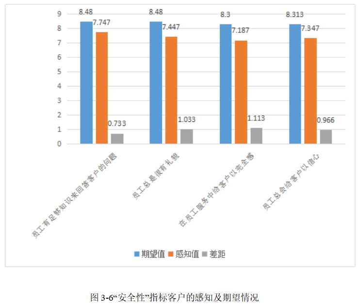 基于服务质量模型的A证券公司高净值客户服务质量提升对策研究