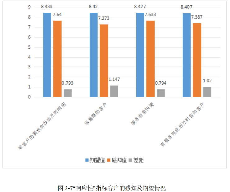 基于服务质量模型的A证券公司高净值客户服务质量提升对策研究