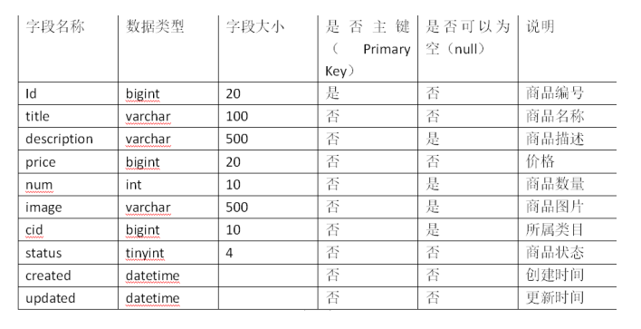 校园二手物品交易系统的设计与开发