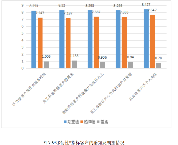 基于服务质量模型的A证券公司高净值客户服务质量提升对策研究