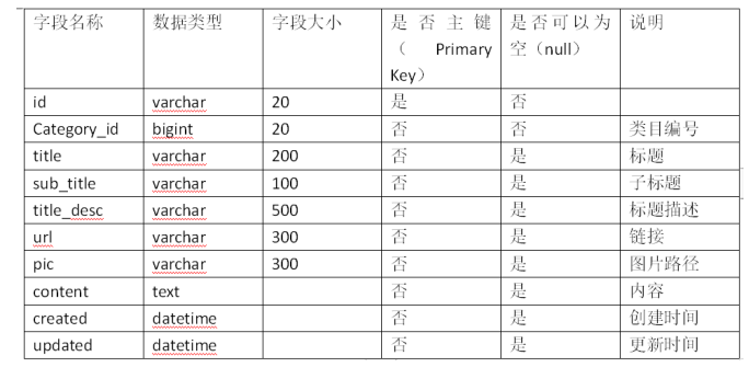 校园二手物品交易系统的设计与开发