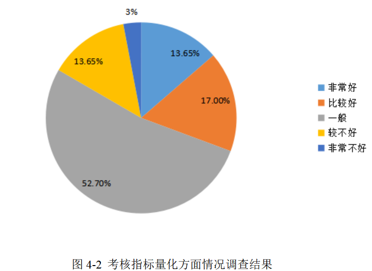 目标理论下X学院教师绩效管理提升研究