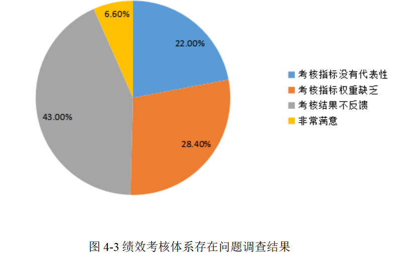 目标理论下X学院教师绩效管理提升研究