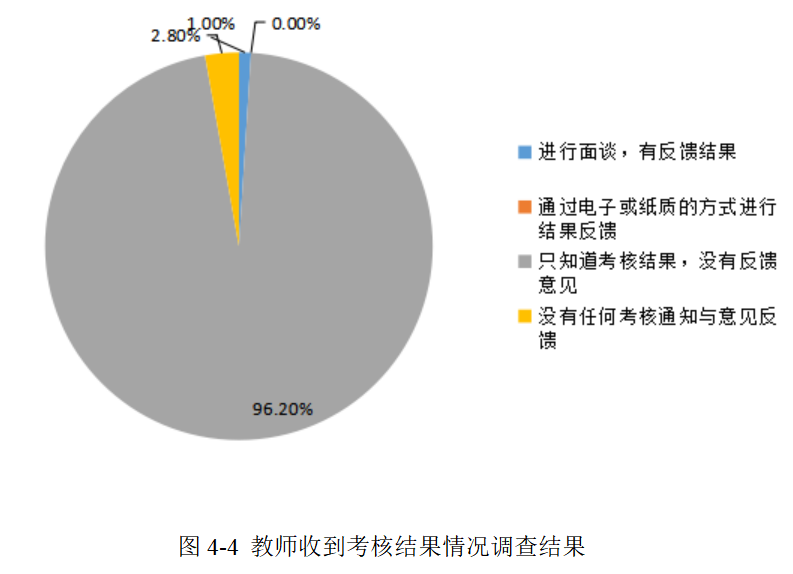 目标理论下X学院教师绩效管理提升研究