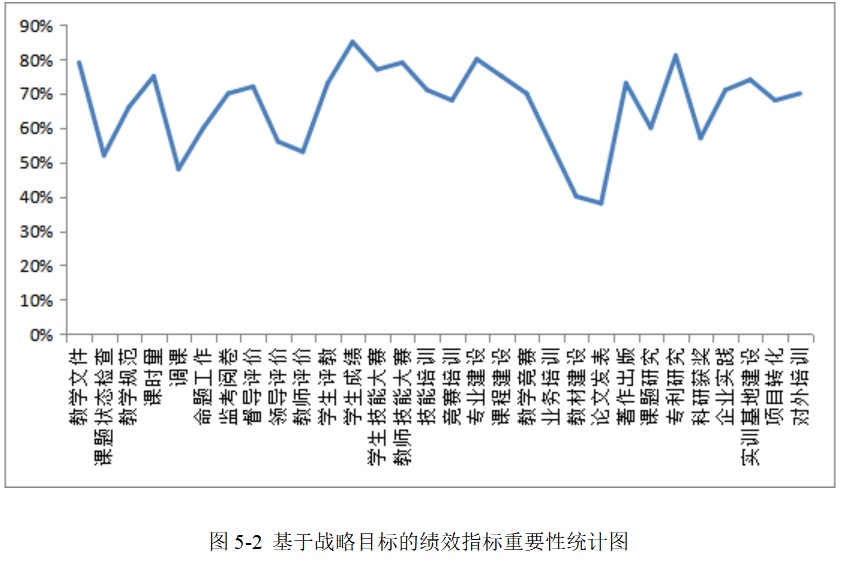 目标理论下X学院教师绩效管理提升研究