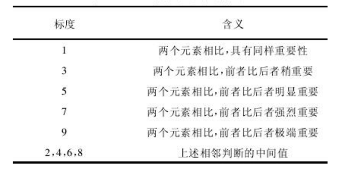 目标理论下X学院教师绩效管理提升研究