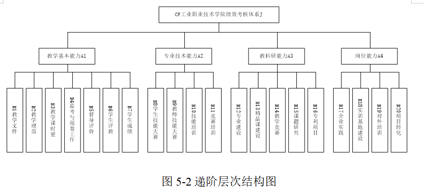 目标理论下X学院教师绩效管理提升研究