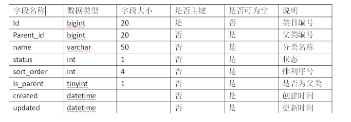 校园二手物品交易系统的设计与开发