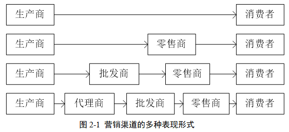 A客车公司营销渠道优化策略研究