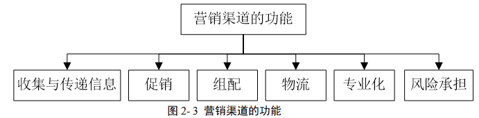 A客车公司营销渠道优化策略研究
