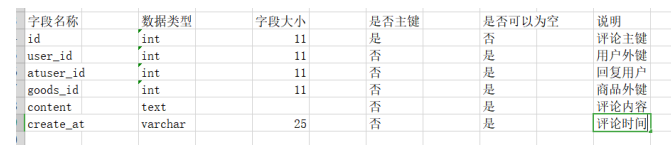 校园二手物品交易系统的设计与开发