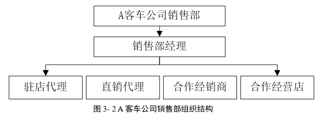 A客车公司营销渠道优化策略研究
