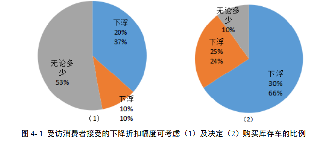 A客车公司营销渠道优化策略研究