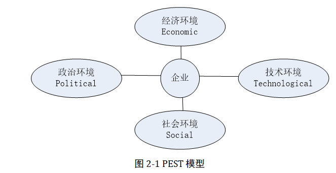 晋中电信公司5G移动业务营销策略优化研究