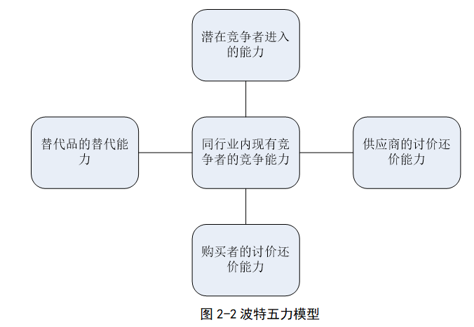 晋中电信公司5G移动业务营销策略优化研究