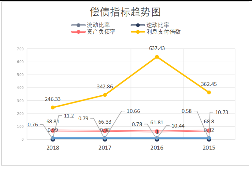 基于哈佛分析框架比亚迪汽车公司财务分析
