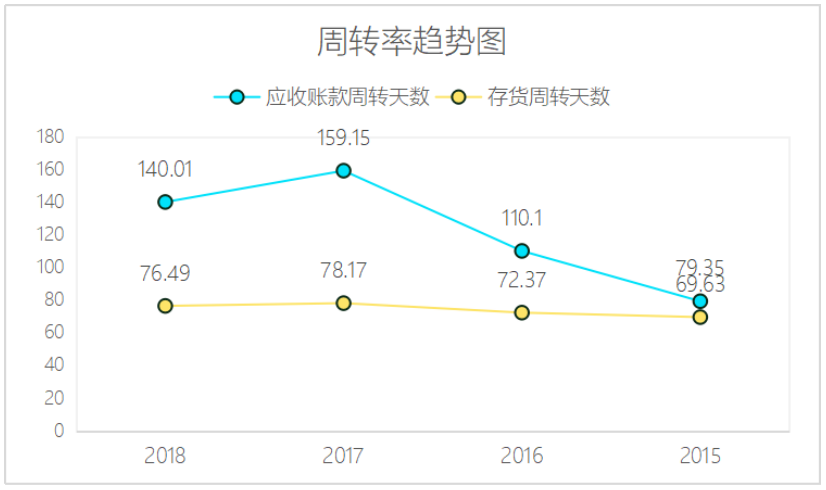 基于哈佛分析框架比亚迪汽车公司财务分析