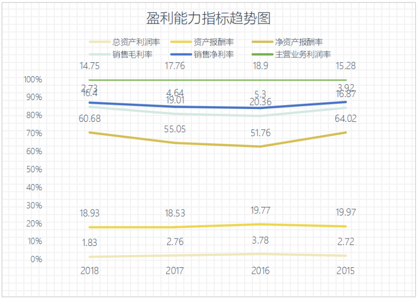 基于哈佛分析框架比亚迪汽车公司财务分析