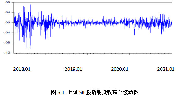 基于VaR-GARCH模型的金融衍生工具市场风险研究--以上证50股指期货为例