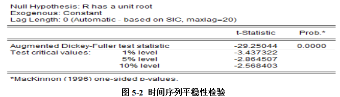 基于VaR-GARCH模型的金融衍生工具市场风险研究--以上证50股指期货为例