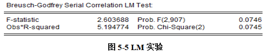 基于VaR-GARCH模型的金融衍生工具市场风险研究--以上证50股指期货为例
