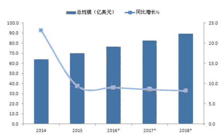 中国无人机国际贸易现状及前景分析