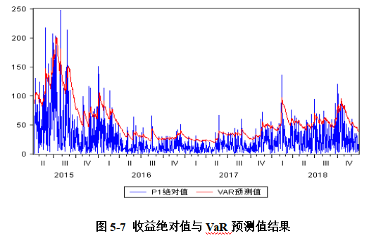 基于VaR-GARCH模型的金融衍生工具市场风险研究--以上证50股指期货为例