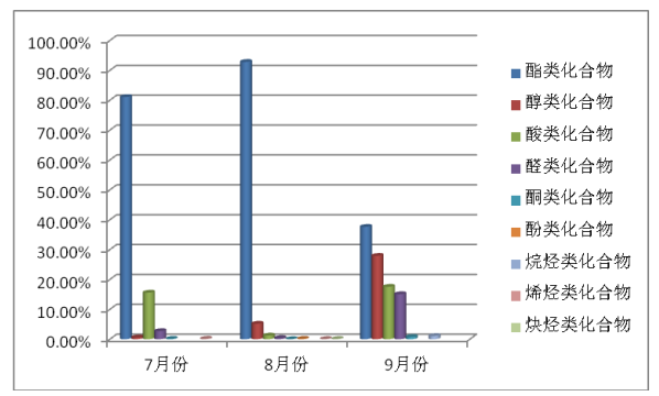 浅析公园绿地园林树木养护管理技术 ——以苏州公园为例