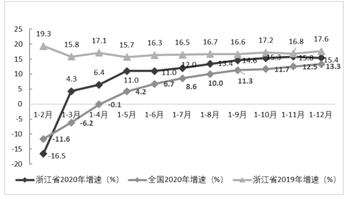 浙江省数字贸易发展现状问题与对策研究