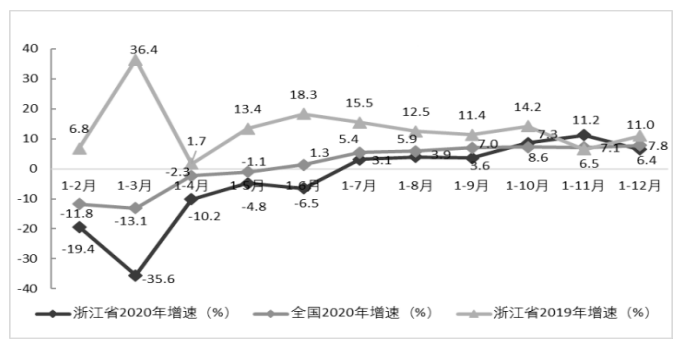 浙江省数字贸易发展现状问题与对策研究