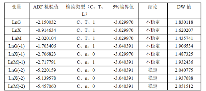 浙江省数字贸易发展现状问题与对策研究