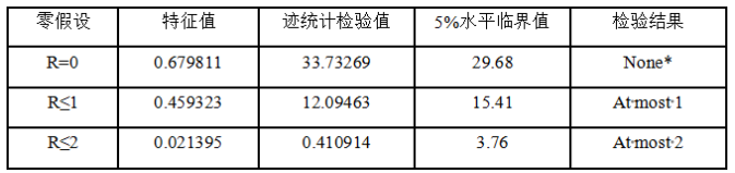 浙江省数字贸易发展现状问题与对策研究