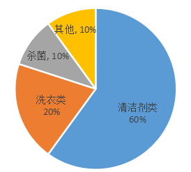 柘能清洁品牌化战略研究