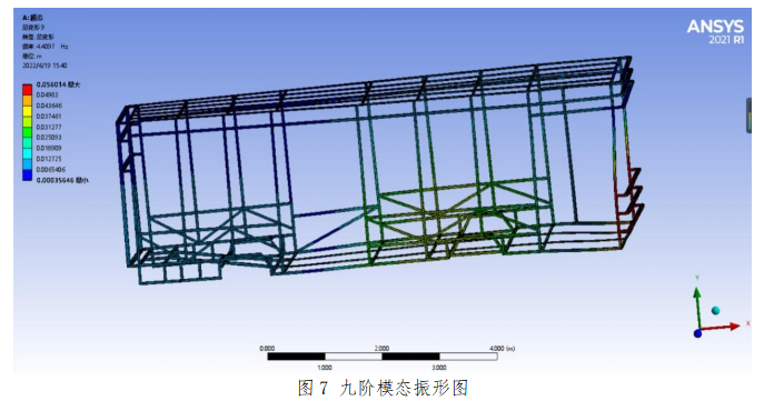 长途汽车车身强度优化的模态分析
