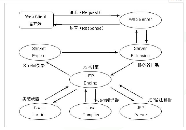在线教育系统的设计与实现