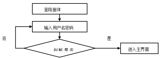 在线教育系统的设计与实现