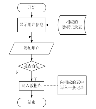 在线教育系统的设计与实现