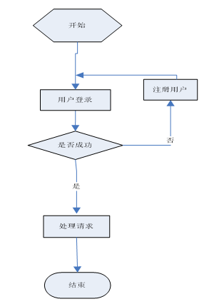 在线教育系统的设计与实现