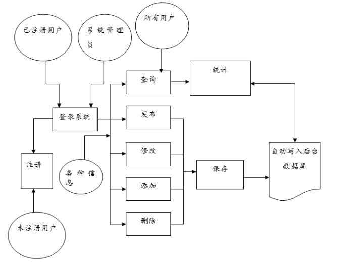 在线教育系统的设计与实现