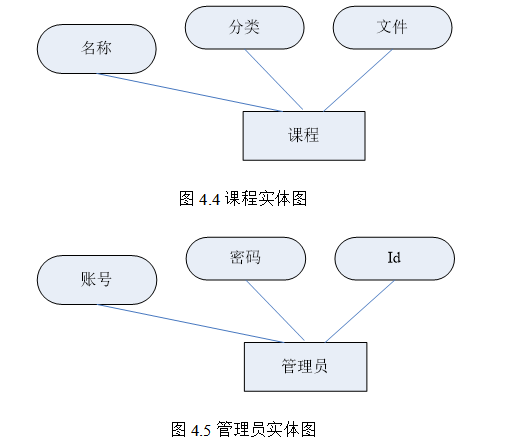 在线教育系统的设计与实现