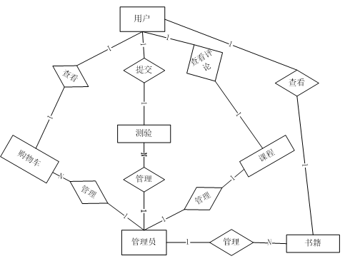 在线教育系统的设计与实现