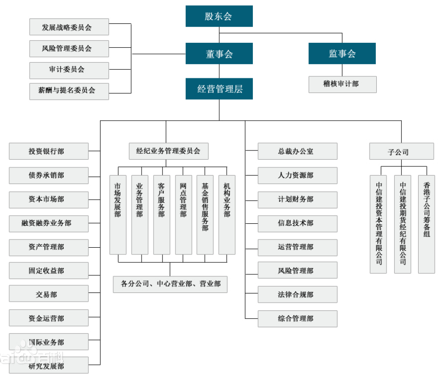 中信建投湖南分公司理财产品业务内部控制改进研究