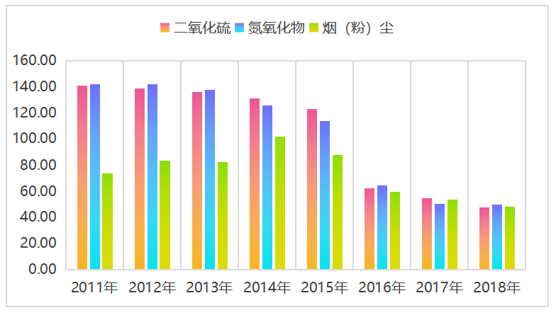 内蒙古城市环境空气质量特征分析