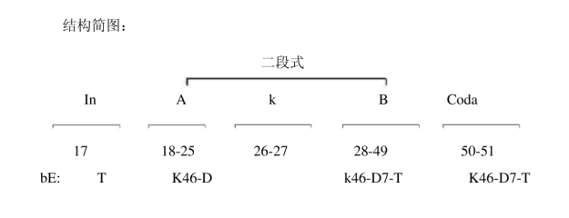 浅析歌剧《费加罗的婚礼》中的咏叹调《求爱神给我安慰》