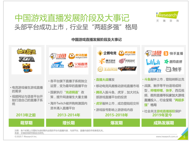 手游类型对相关游戏直播的影响的研究